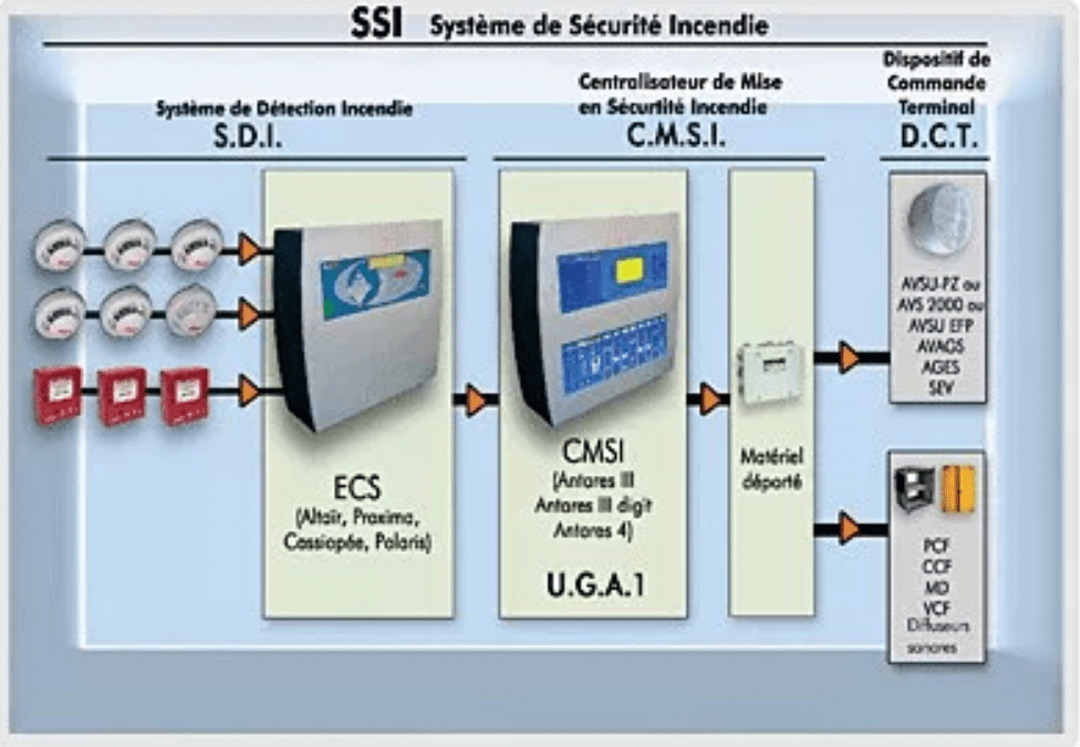 schéma d'un ssi